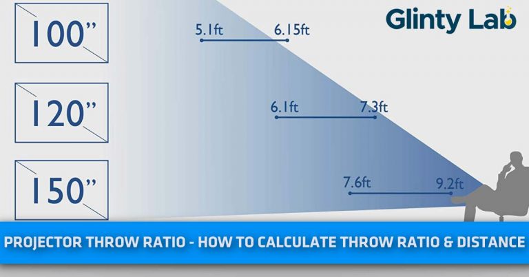 Projector Throw Ratio – How to Calculate Throw Ratio & Distance